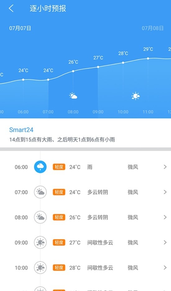 中国天气预报30天查询最新版下载图5