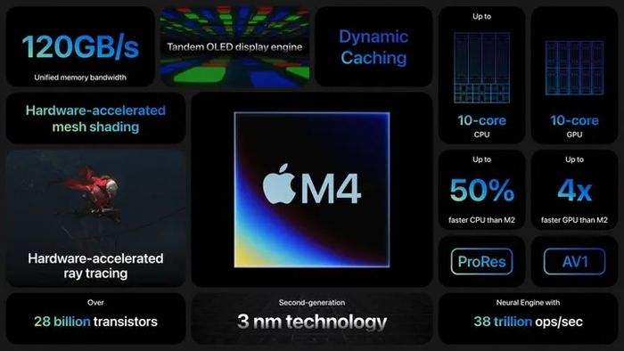 最强iPadPro刚刚发布！首发王炸芯片M4，成为有史以来最薄苹果产品