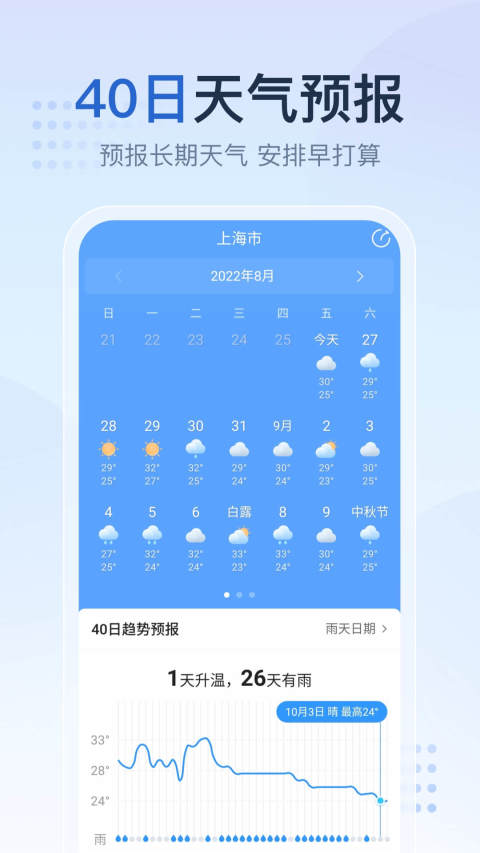 2345天气王app官网版图3