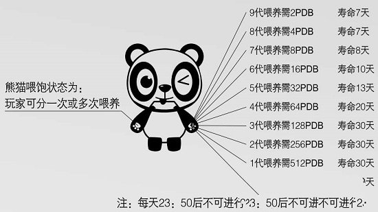 忠诚熊猫app安卓版第1张截图
