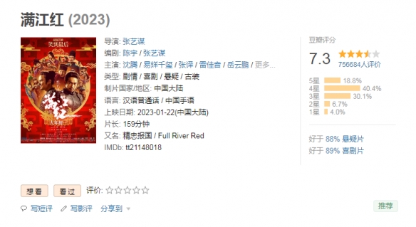 超越《水门桥》！《满江红》成中国影史票房第8名！