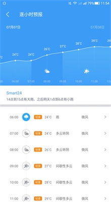 中国天气通app